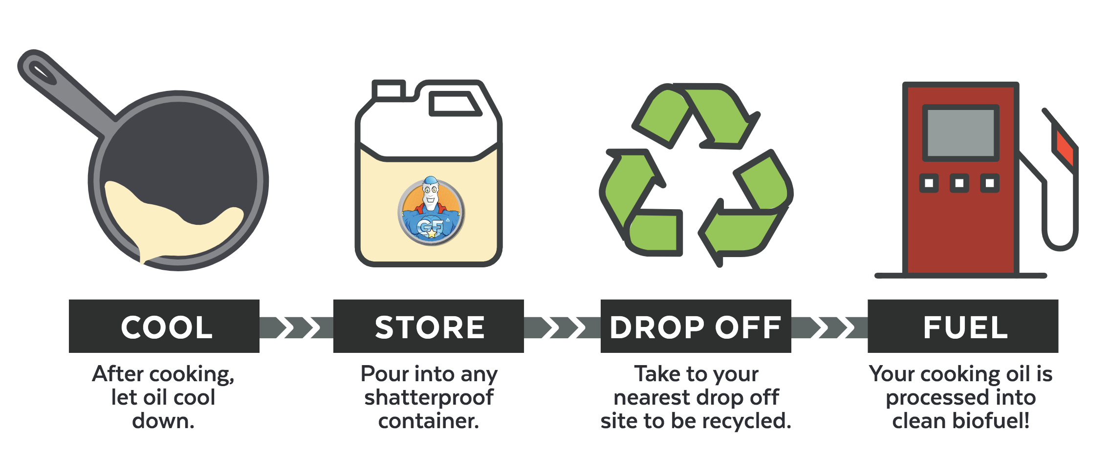 Types Of Waste Oil Recycling Pezdeplata