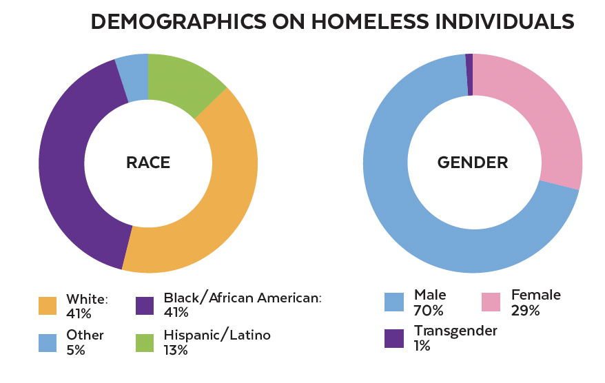 demographics.png