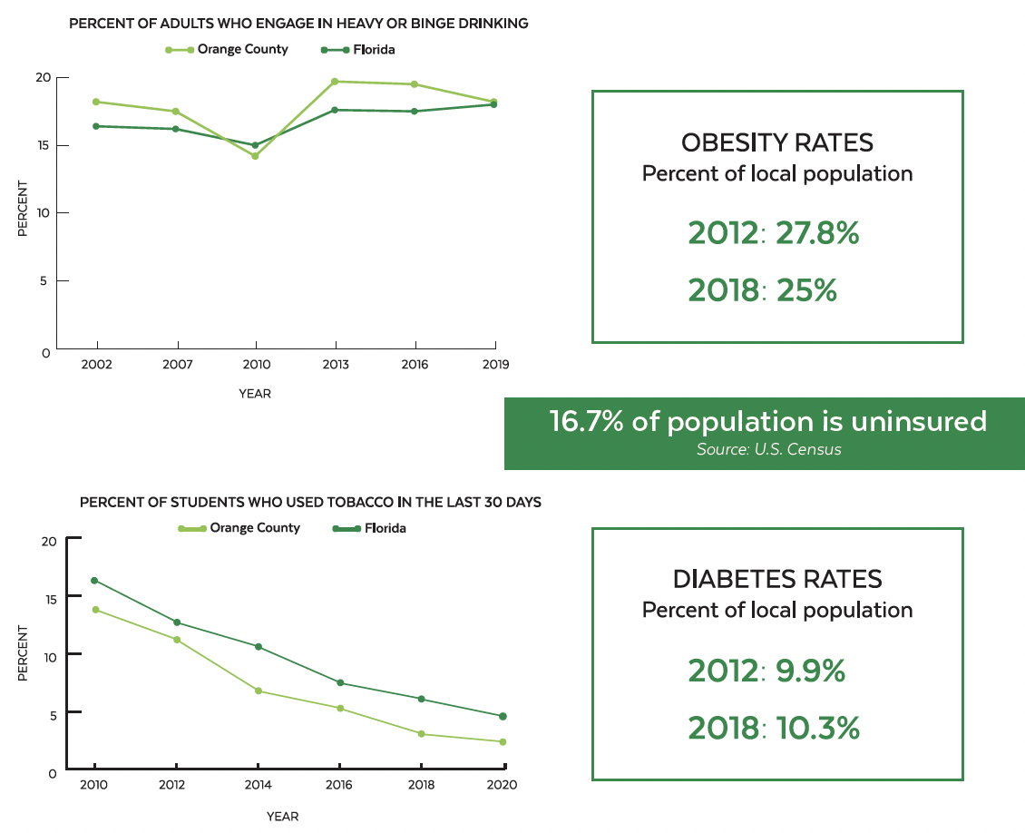 healthgraphs.png