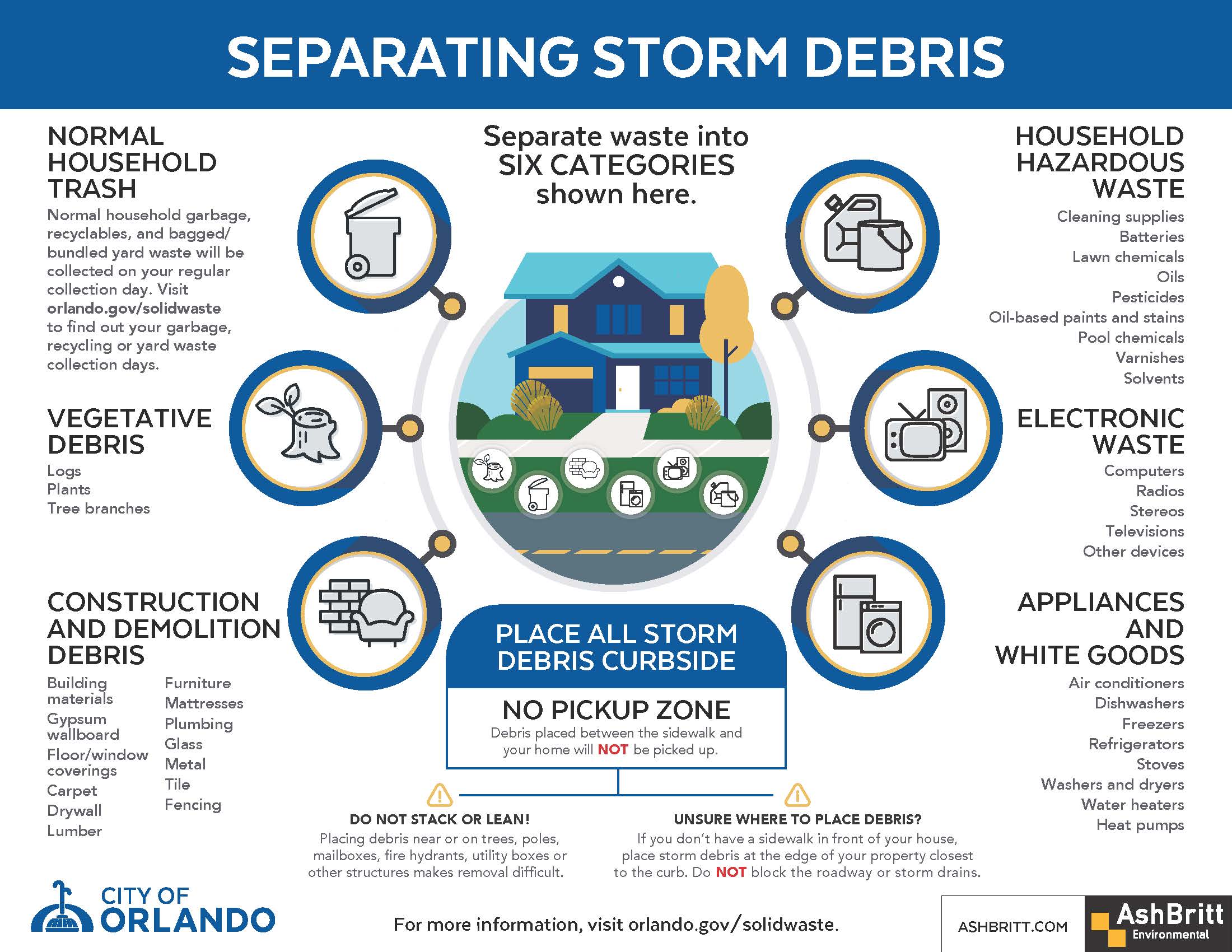 https://www.orlando.gov/files/sharedassets/public/v/2/departments/public-works/solid-waste/20_pwk_debrisseparationguide_english.jpg